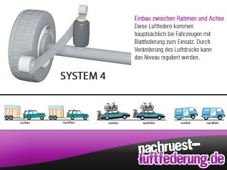 Vollluftfederung (SAS) Toyota Proace (16-19) Hinterachse