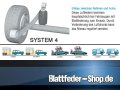 Zusatzluftfederung GS Citroen Jumper (14-__) 8" 2-K (elektr. Parkbremse)