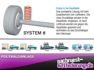 Luftfederung (1-K.) Skoda Octavia (09-12)